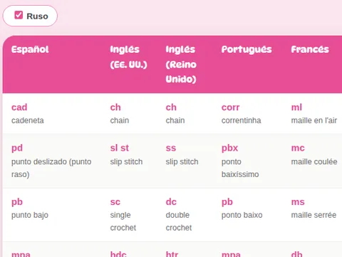 Vista de la tabla de abreviaturas de crochet en varios idiomas